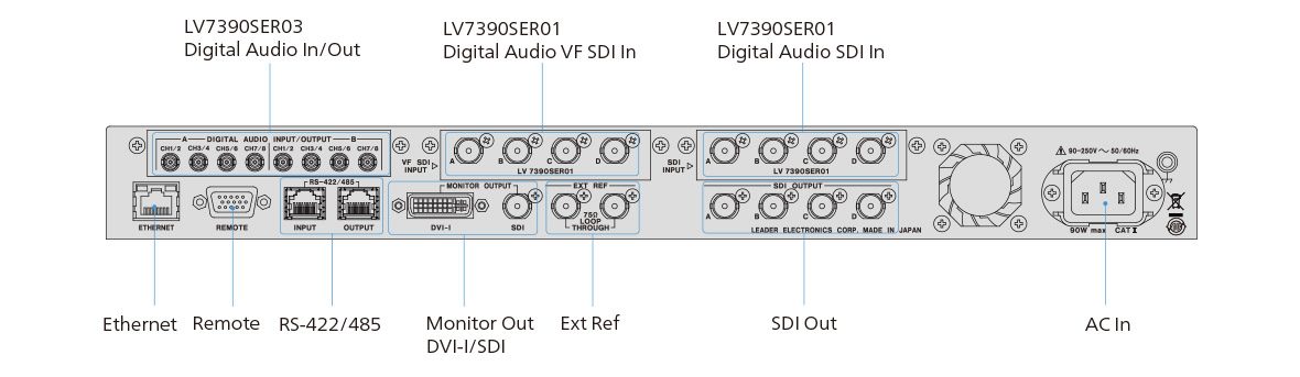 LV7390 | ラスタライザー | 映像・放送関連 | 製品情報 | リーダー電子
