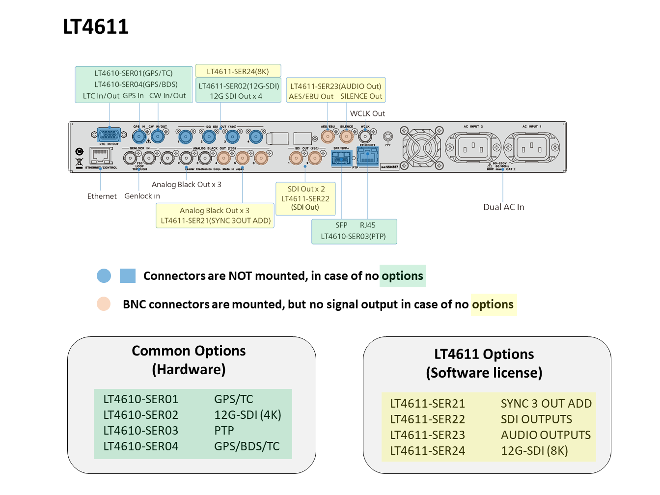 LT 4610 | SG, etc. | Video and Broadcast Related | Product Info ...